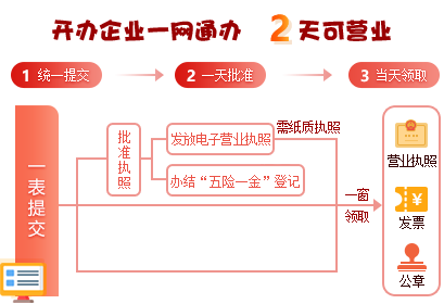 公司注冊